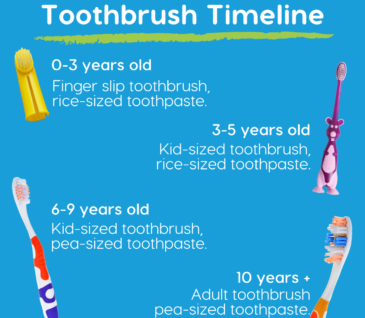 toothbrush timeline for kids